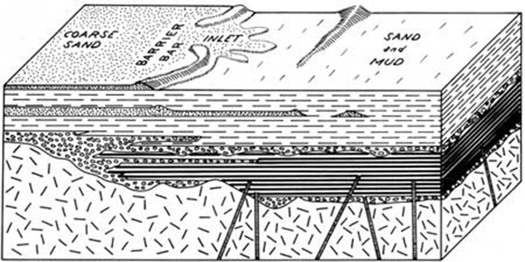 Figure 35:  Further into the Cambrian Period, marine sediments continued to be deposited as sandy muds and clays and became the metasandstones and phyllites of the Hampton formation.  White sand from beaches and bar sands accumulated up to 600 to 1000 feet to become Erwin Formation quartzite.