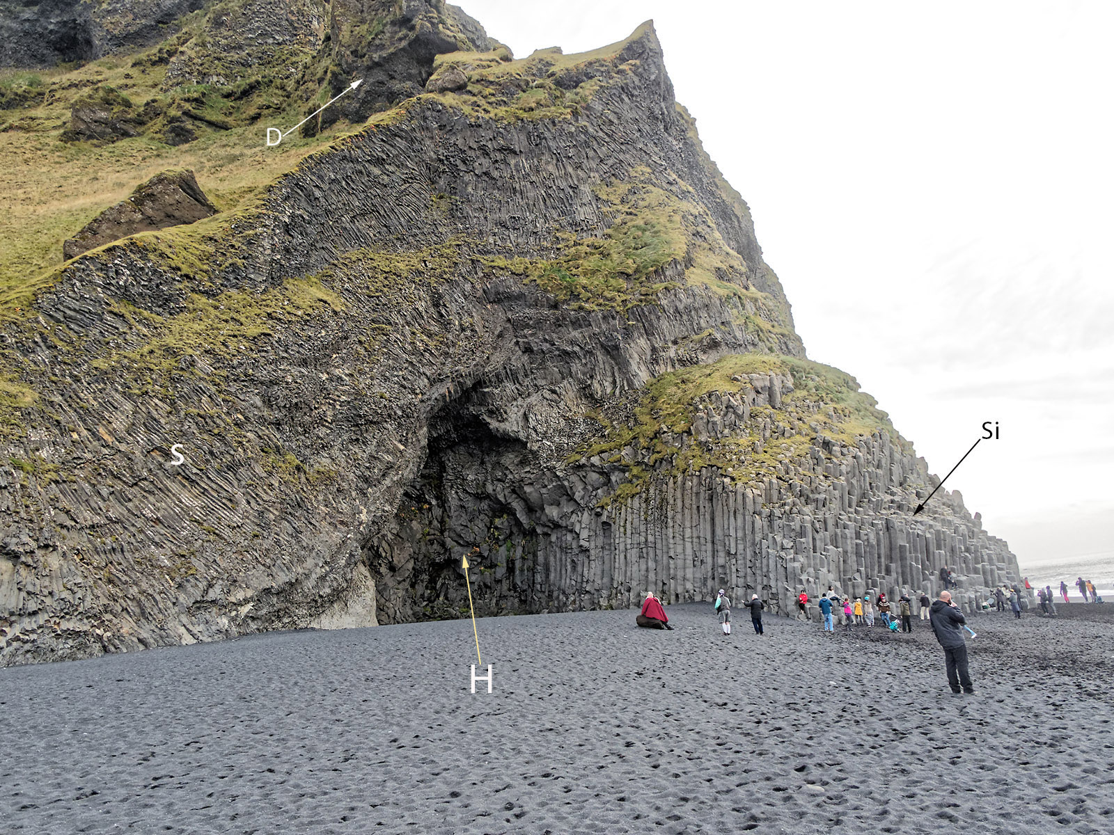 Complex igneous rock deposits at Reynisfjara. Vertical columnar basalt on the right is consistent with a sill (Si). Inclined sheets (S) of columnar basalt in the next higher layer is consistent with a superimposed lava flow cooling around the upper edges of the sill. A cave, Hálsanefshellir, in the sill and inclined sheets was the result of sea erosion. An intrusive dike (D) of basalt protrudes above the surface.