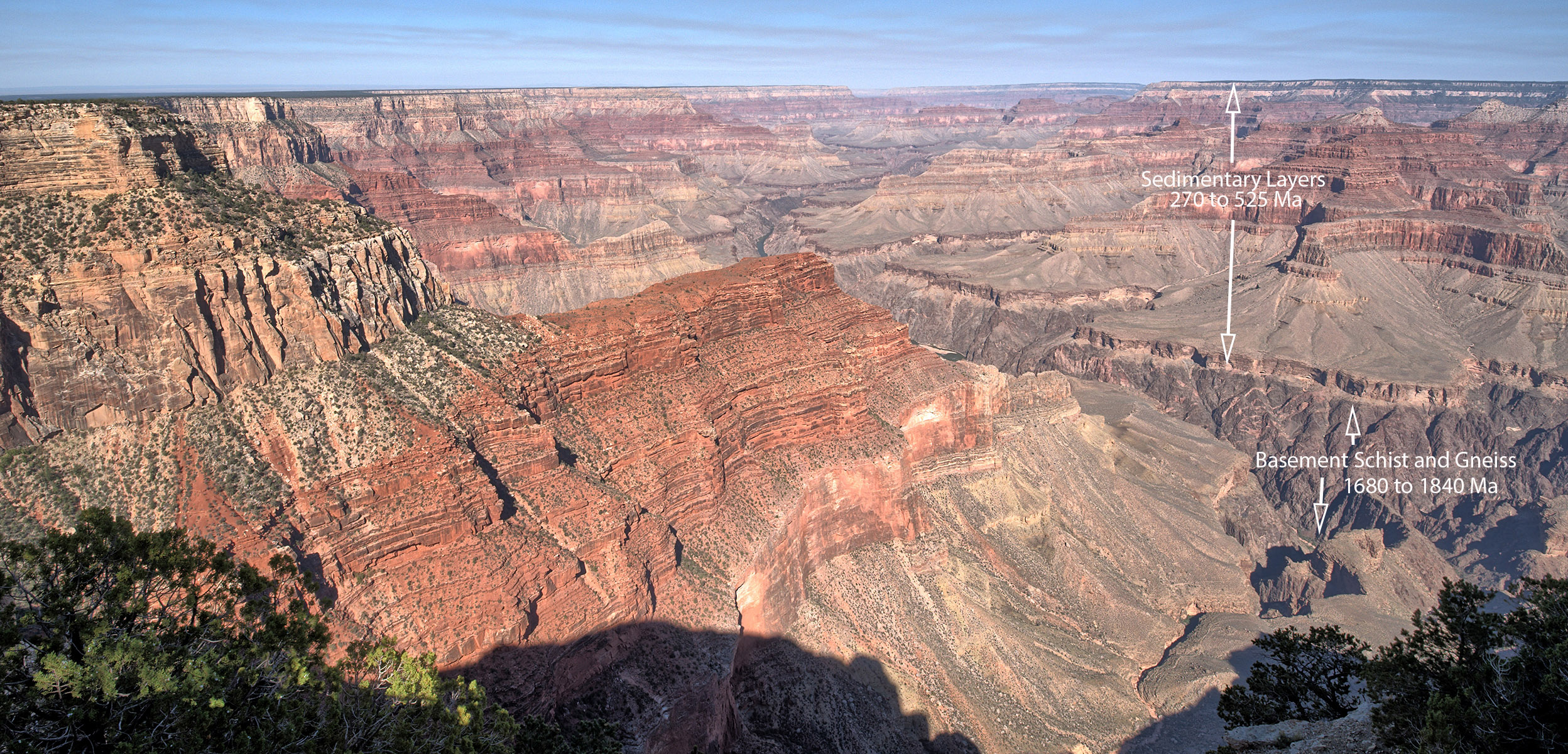 The Colorado River has eroded through sedimentary layers and into underlying basement rock.  The sedimentary layers extend most superficially from limestone laid down 270 Ma ago in the early Permian Period to sandstone laid down 525 Ma ago in the early Cambrian period.  The Bedrock is composed of metamorphic schist and gneiss and granite formed 1680 to 1840 Ma ago.