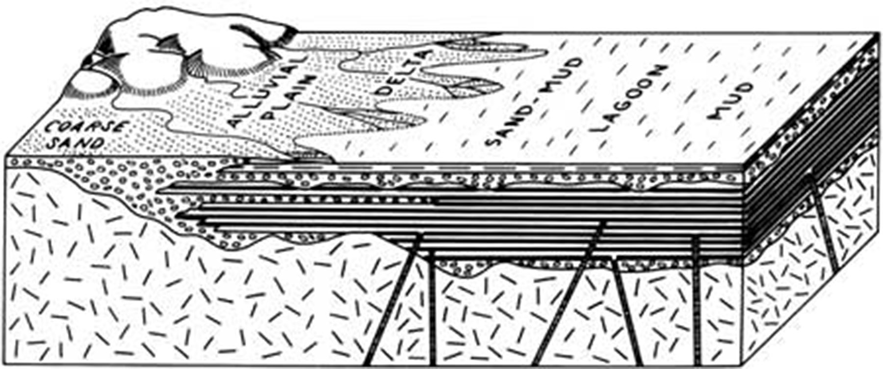 Figure 34:  During the Cambrian Period (490 to 540 Ma), volcanism and lava flows end, and there is subsistence of the land and westward advance of the Iapetus Ocean with increased presence of rivers, lagoons and shallow seas.  Granite mountains continue to weather and erode with deposits of mud, sand and quartz pebbles deposited to become the Weverton Formation.